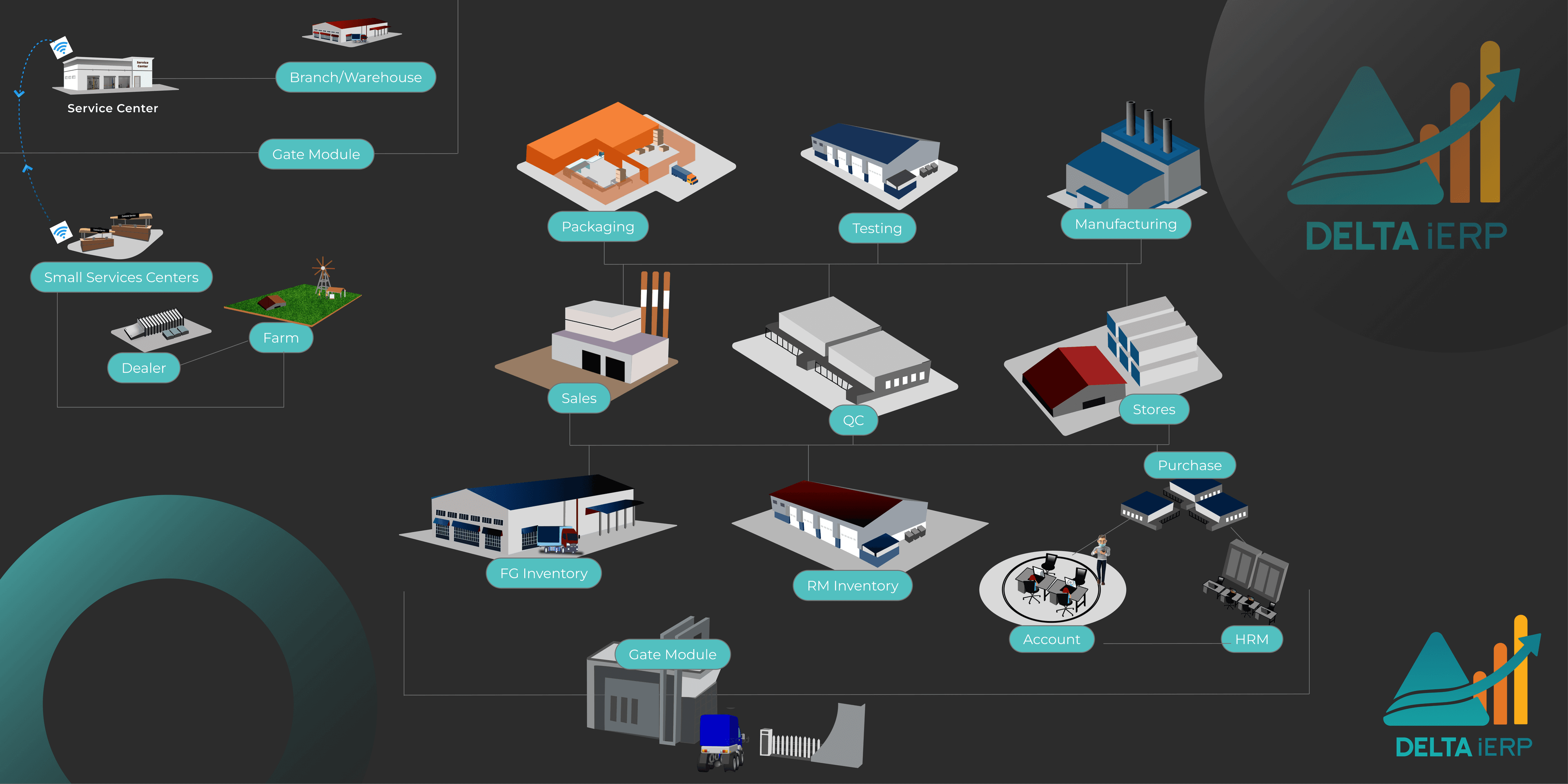 Product Flow Dark