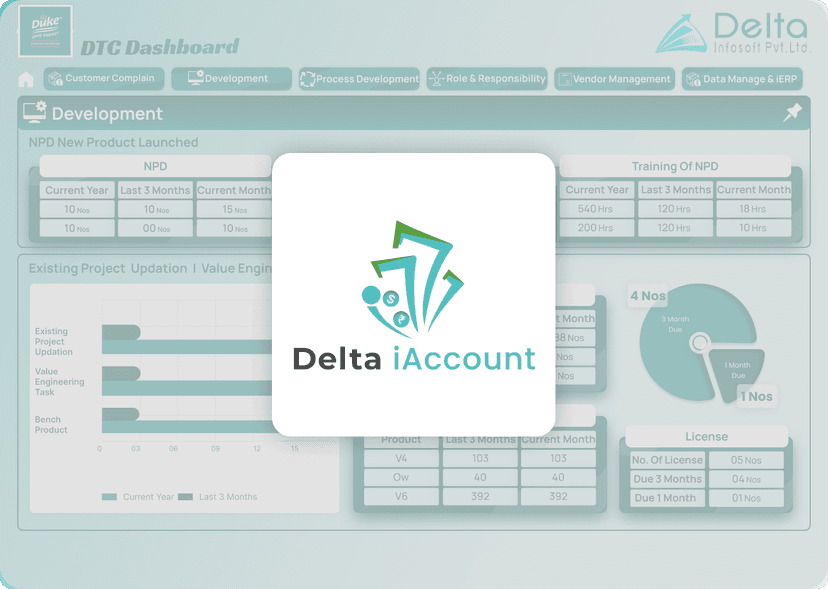 Delta iAccount